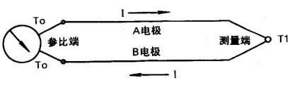 熱電偶補償導(dǎo)線使用原理