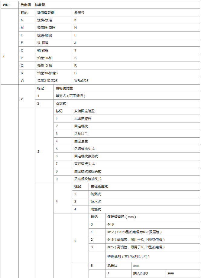 熱電偶的優缺點與選型